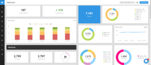 All in one marketing dashboard