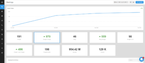 All in one marketing dashboard, ranking